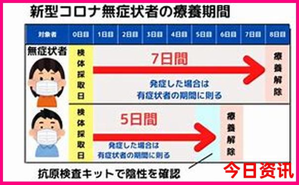 北京5天旅游攻略